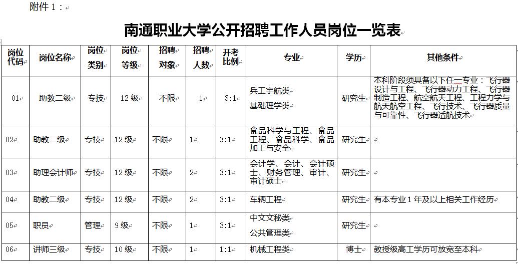 南通2018年人口_2018年9月江苏南通三类人员培训地点在哪