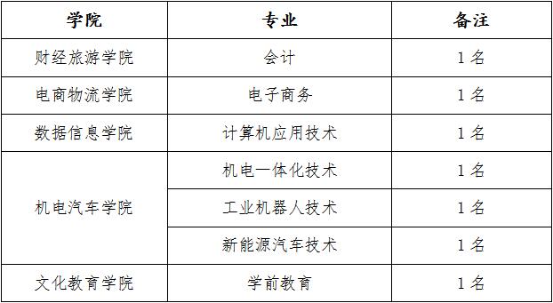 流动人口登记表怎么填_中山市流动人员信息登记表怎么填(3)