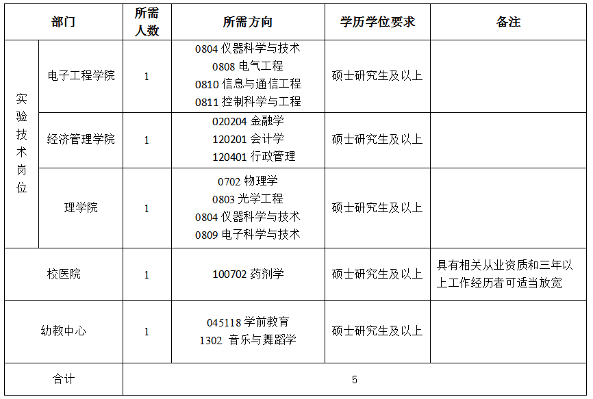 人事招聘计划_1533人 虎年第一波招聘来了(3)